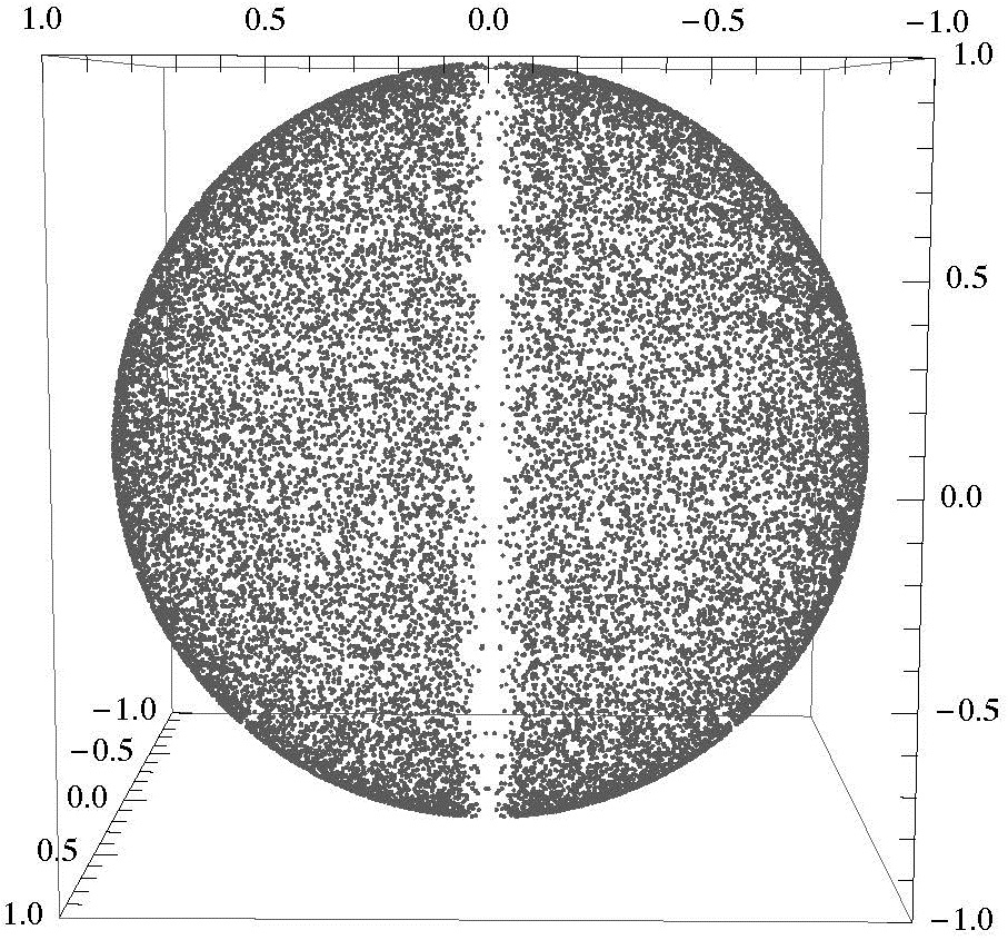 Plot of eigenvalues of quaternion Ginibre matrix