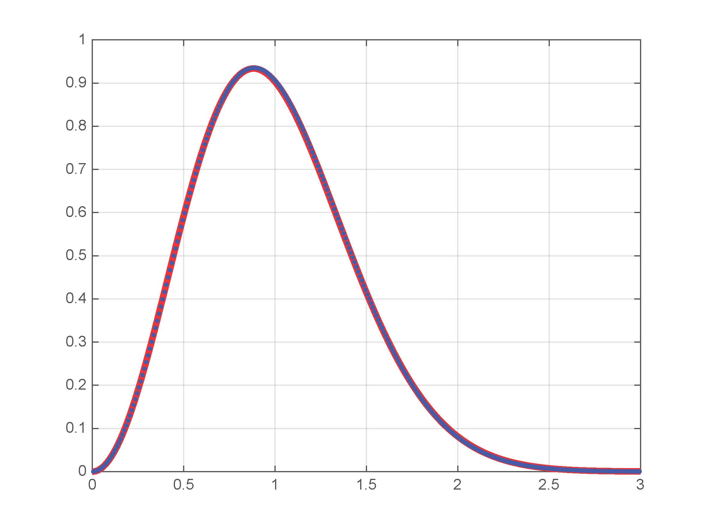 Leading spacings of Riemann zeros