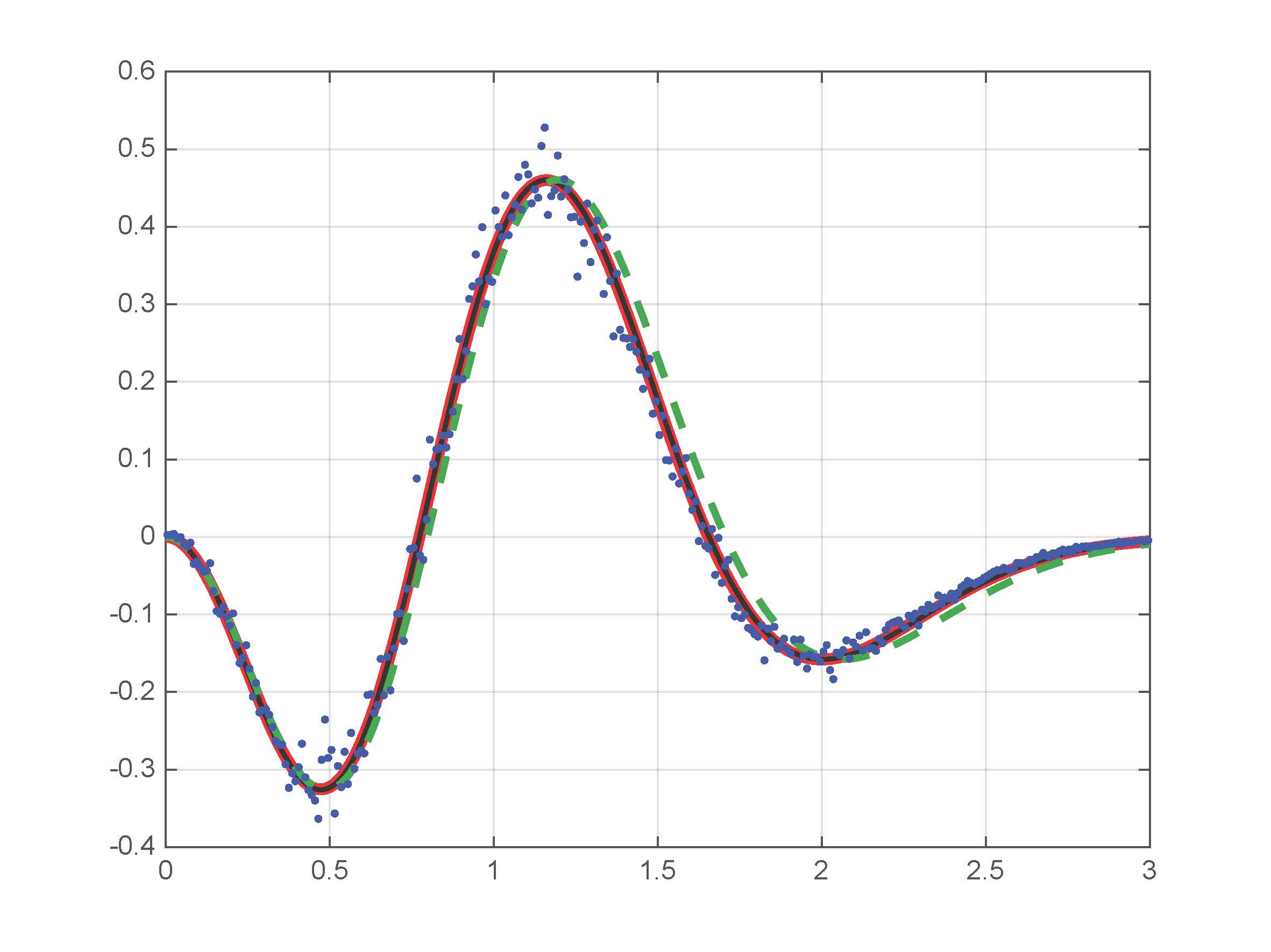 First correction to spacings of Riemann zeros
